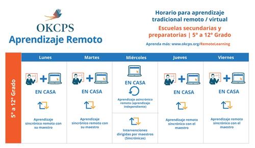 remote secondary 